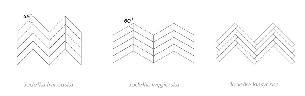 Profesjonalne projekty wnętrz, portfolio, stylowe aranżacje przestrzeni prywatnych.